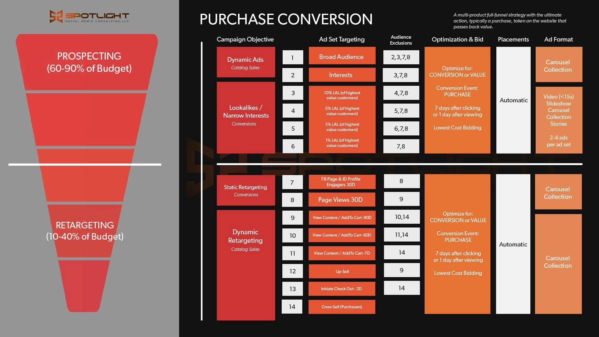 Facebook ads vs. Google Ads: Why you need both for a full-funnel approach -  The Fusion Brand