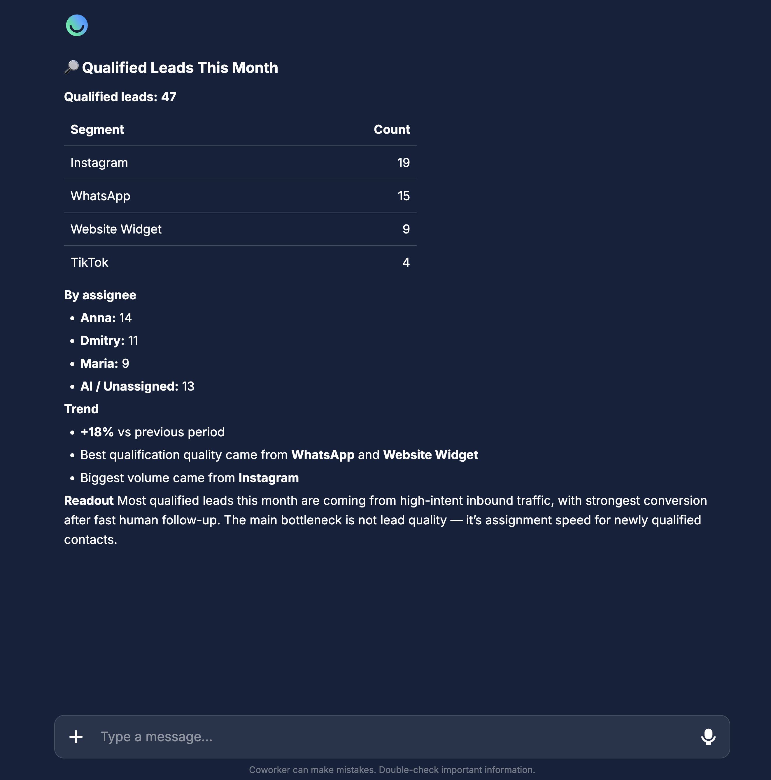 AI Co-Worker chat reporting the month's qualified leads with a breakdown of disqualification reasons