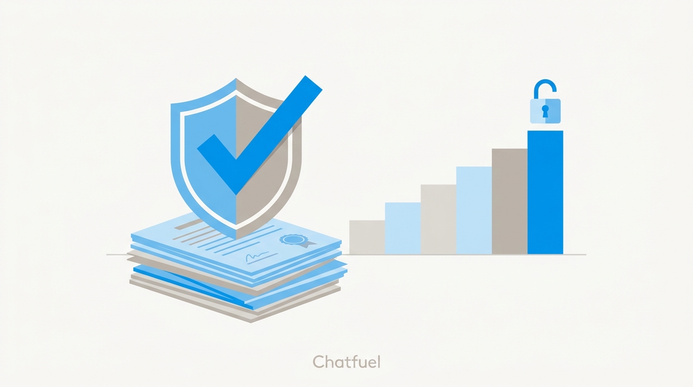 Verification lifting the messaging limits step by step