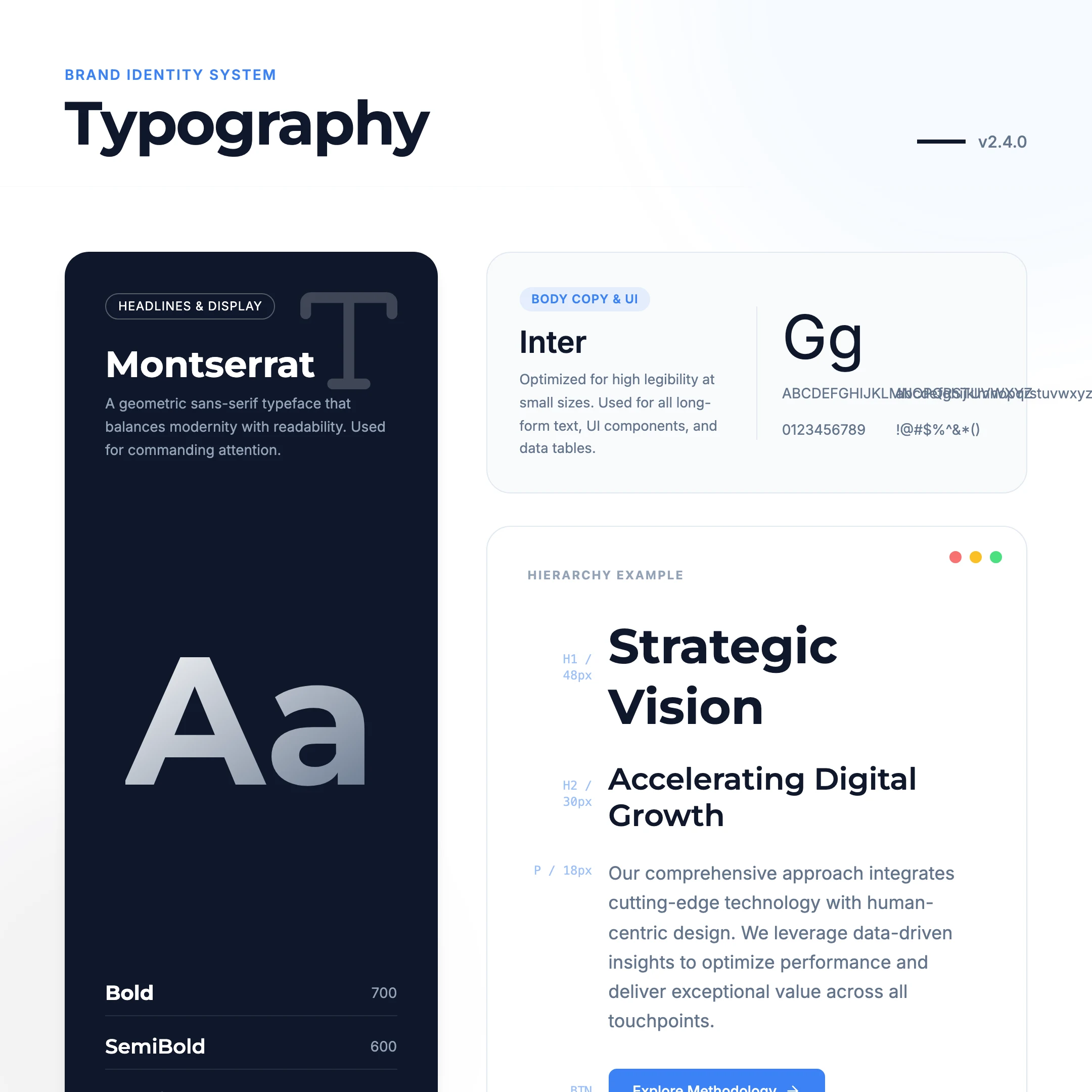Brand Fonts: cover