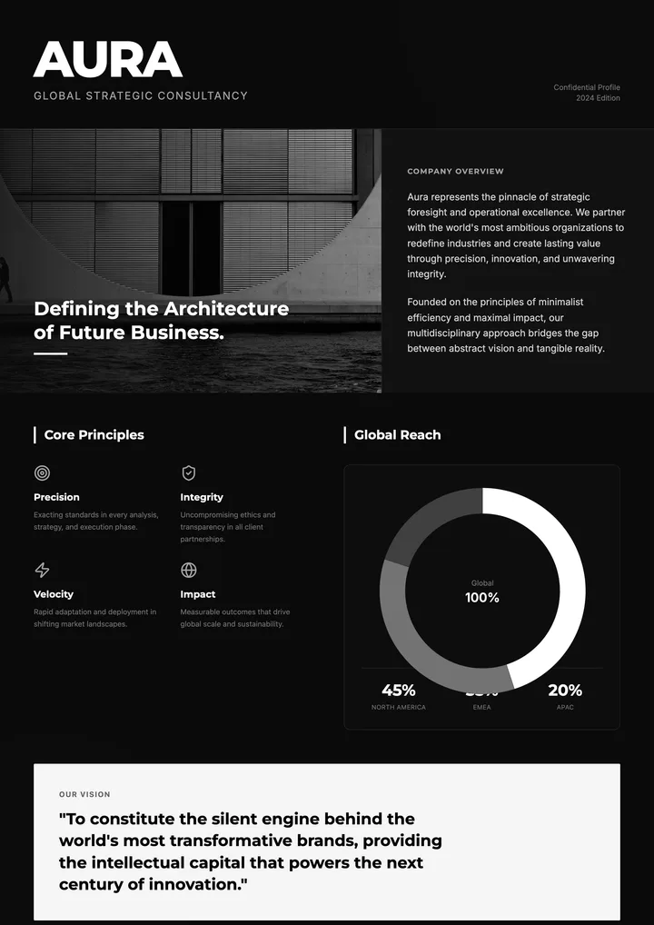 Brand Overview Profile