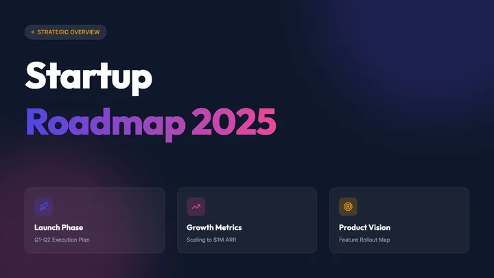 Startup Roadmap