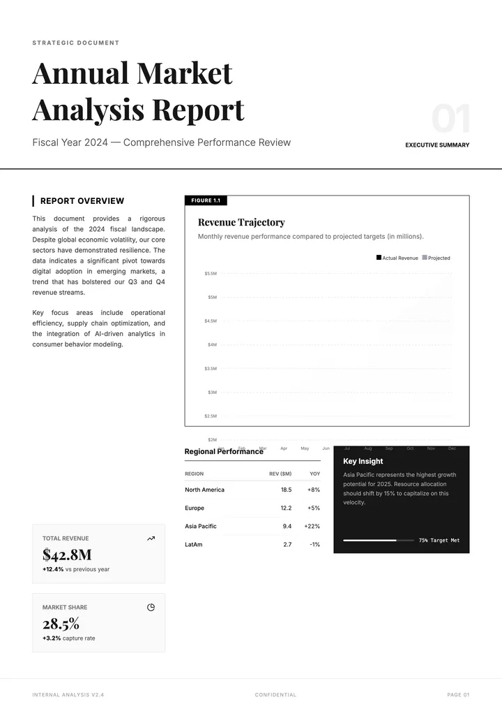 Analysis Report
