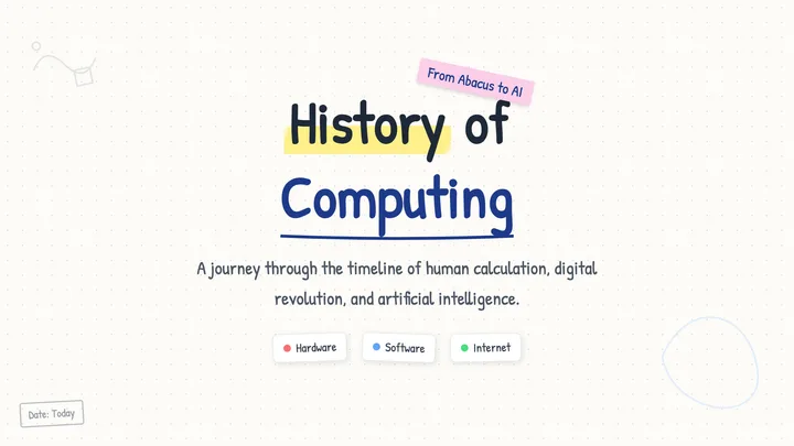 Computer History Timeline