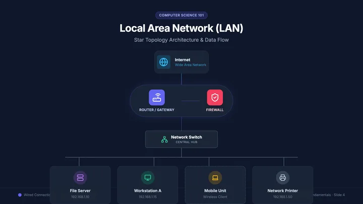 Computer Network Diagram
