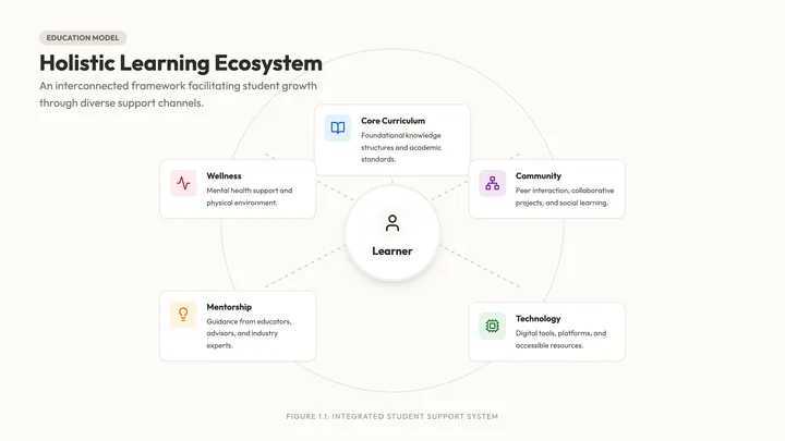 Ecosystem Diagram