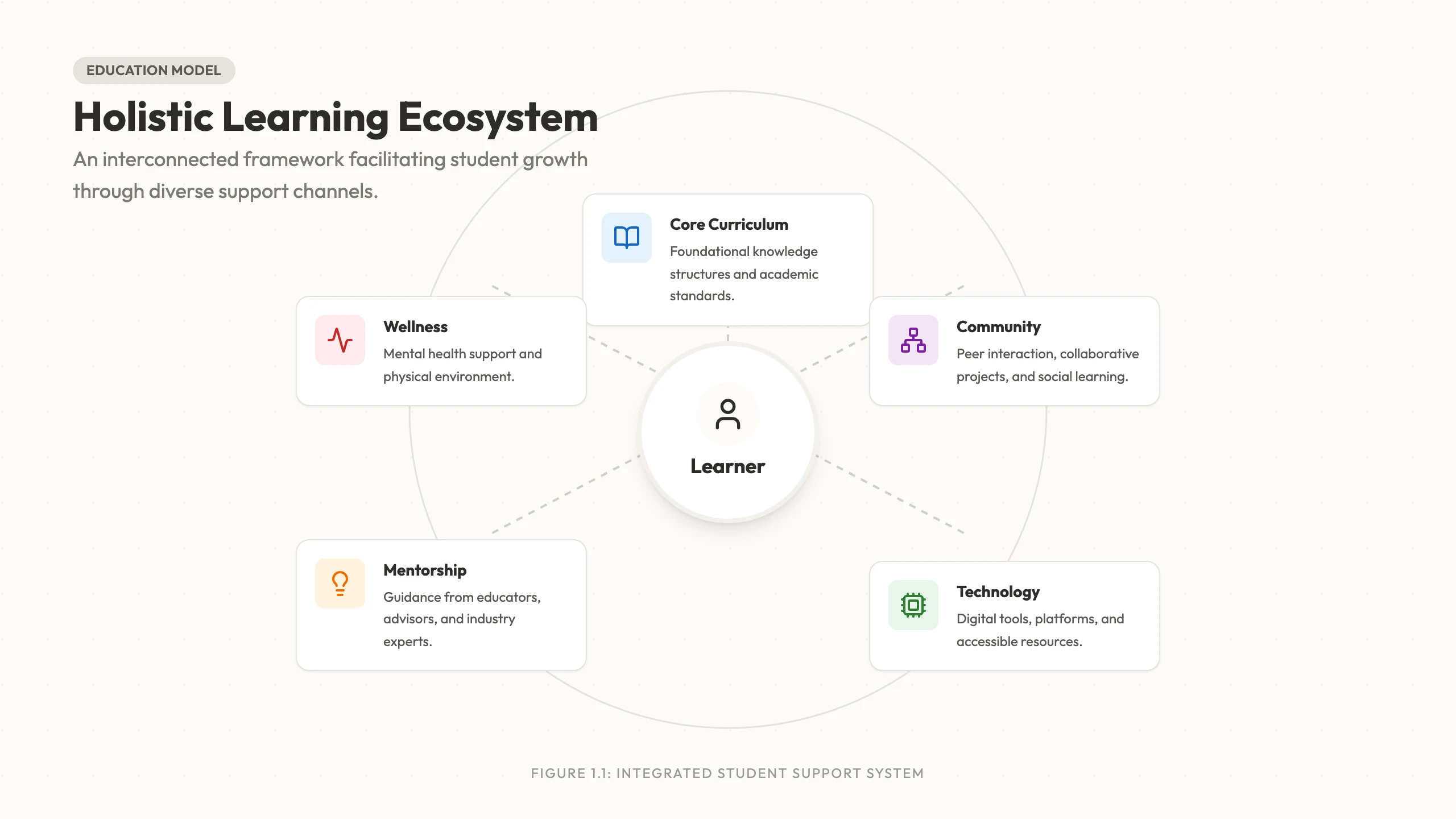 Ecosystem Diagram: cover