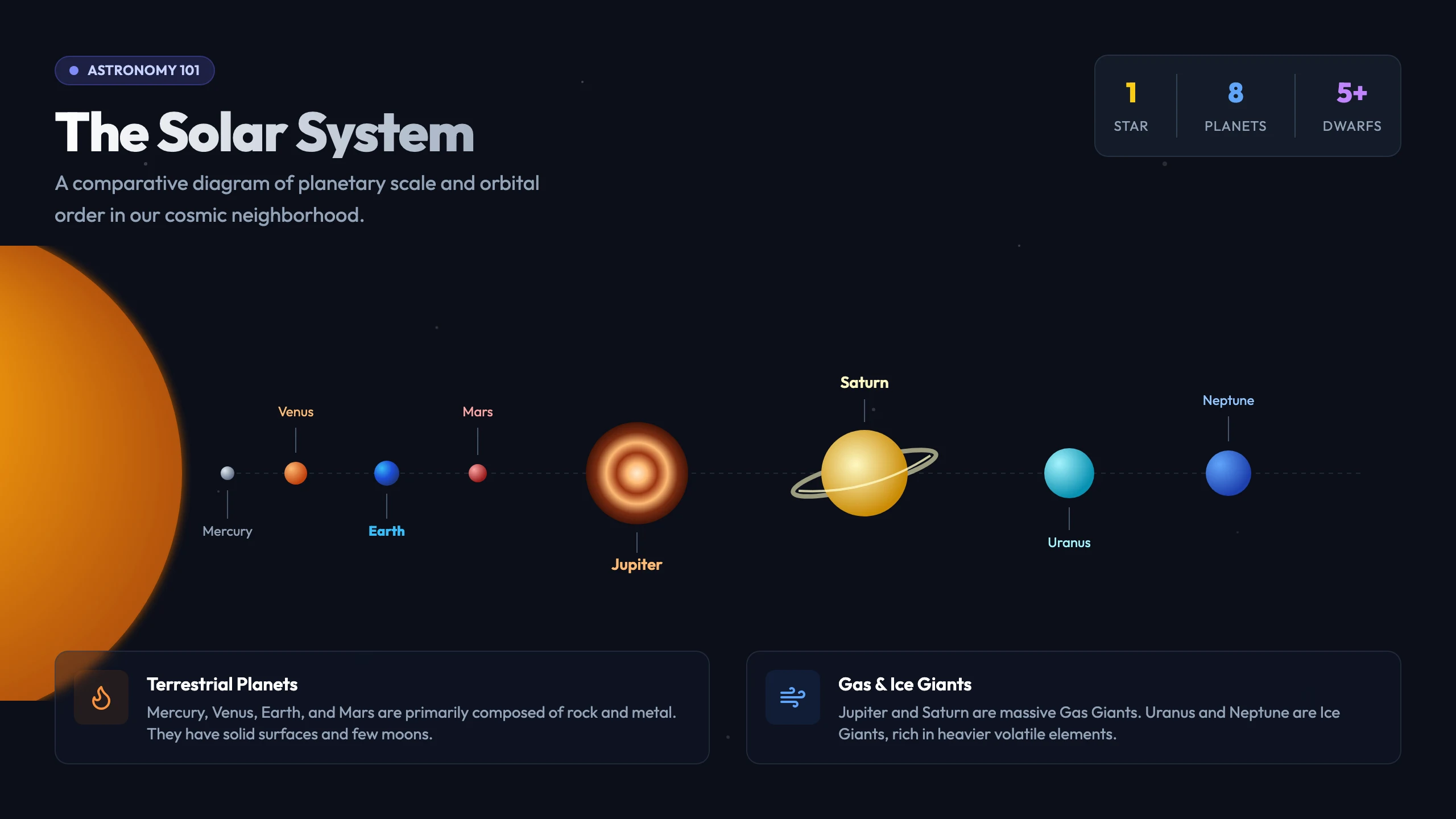 Solar System Diagram: cover