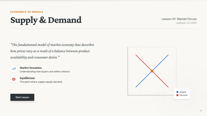 Supply and Demand Lesson
