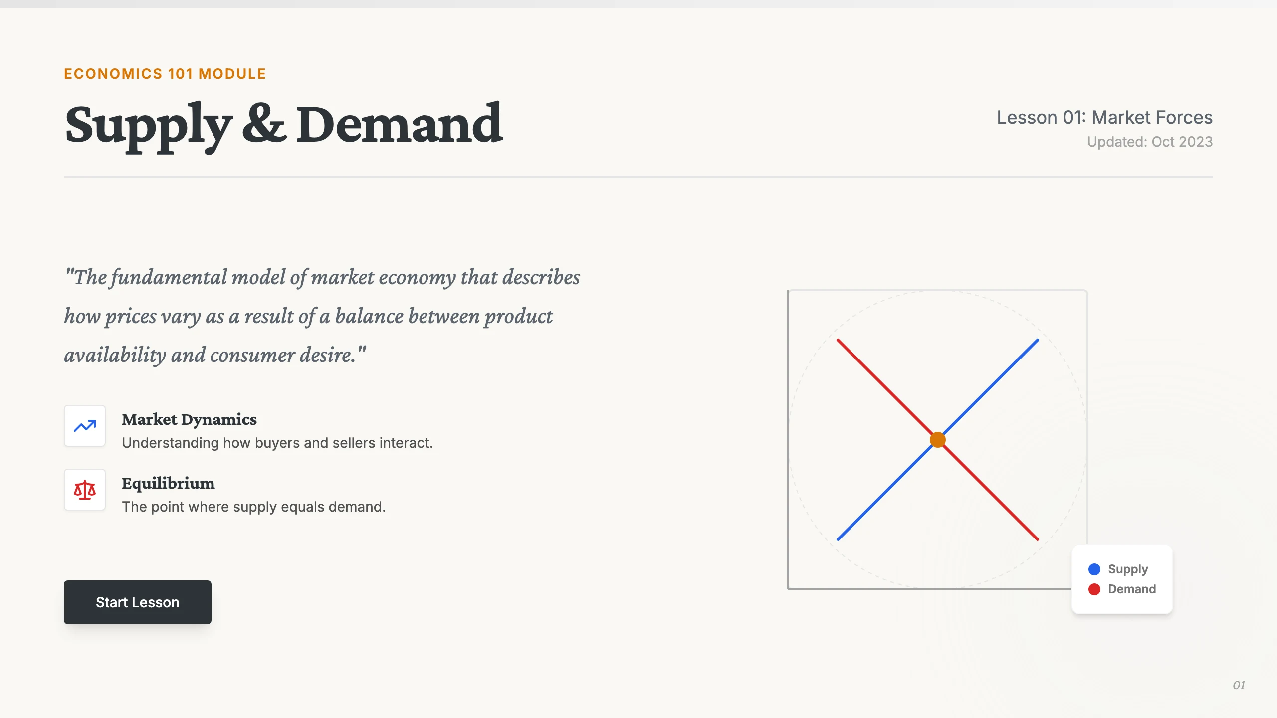Supply and Demand Lesson: cover