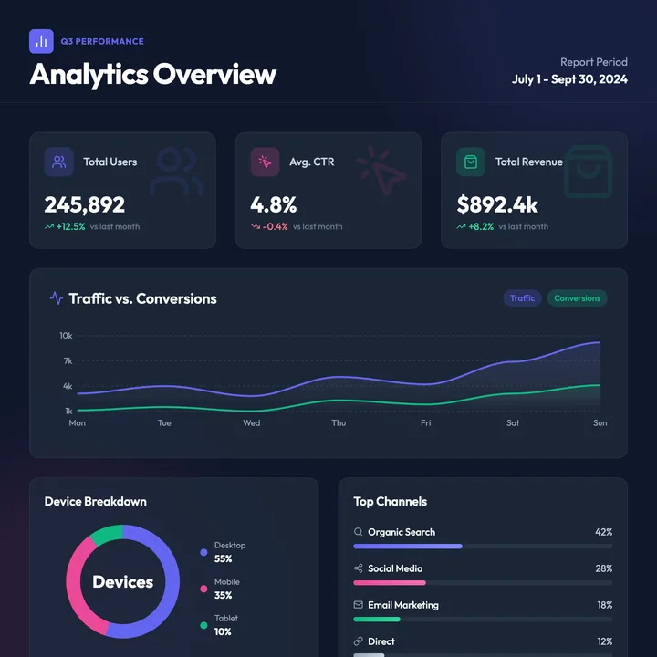 Analytics Chart