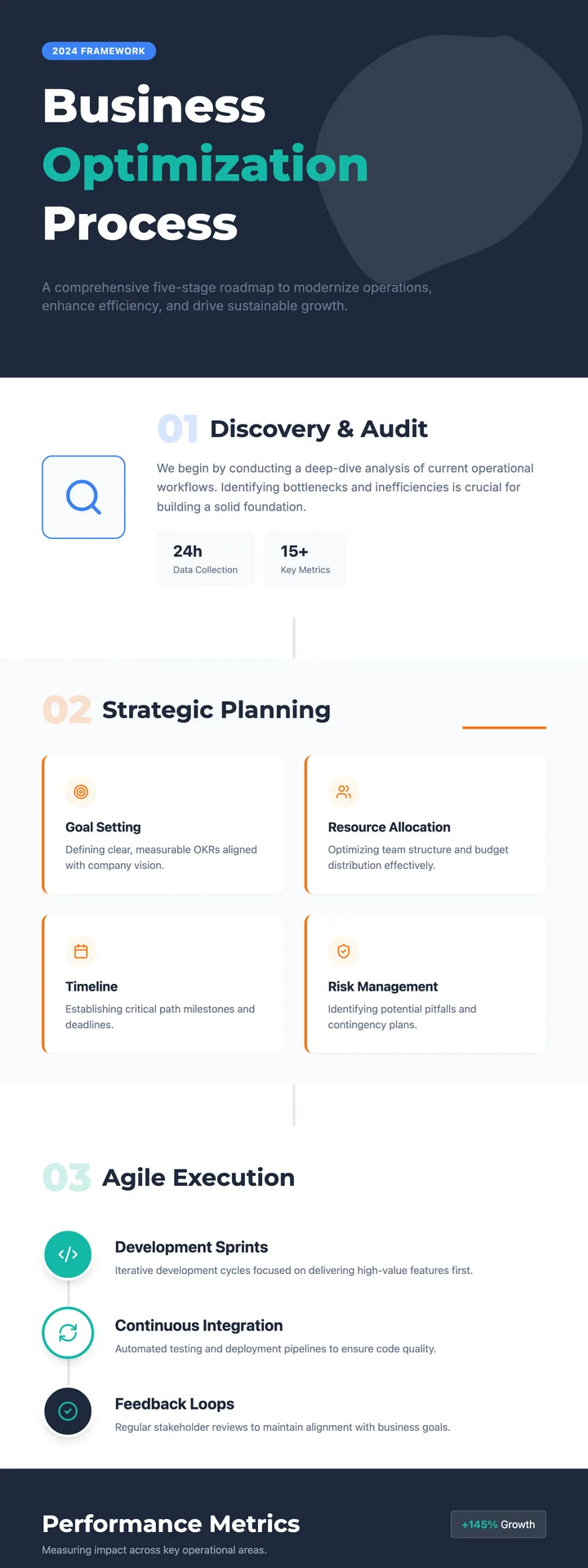 Business Process