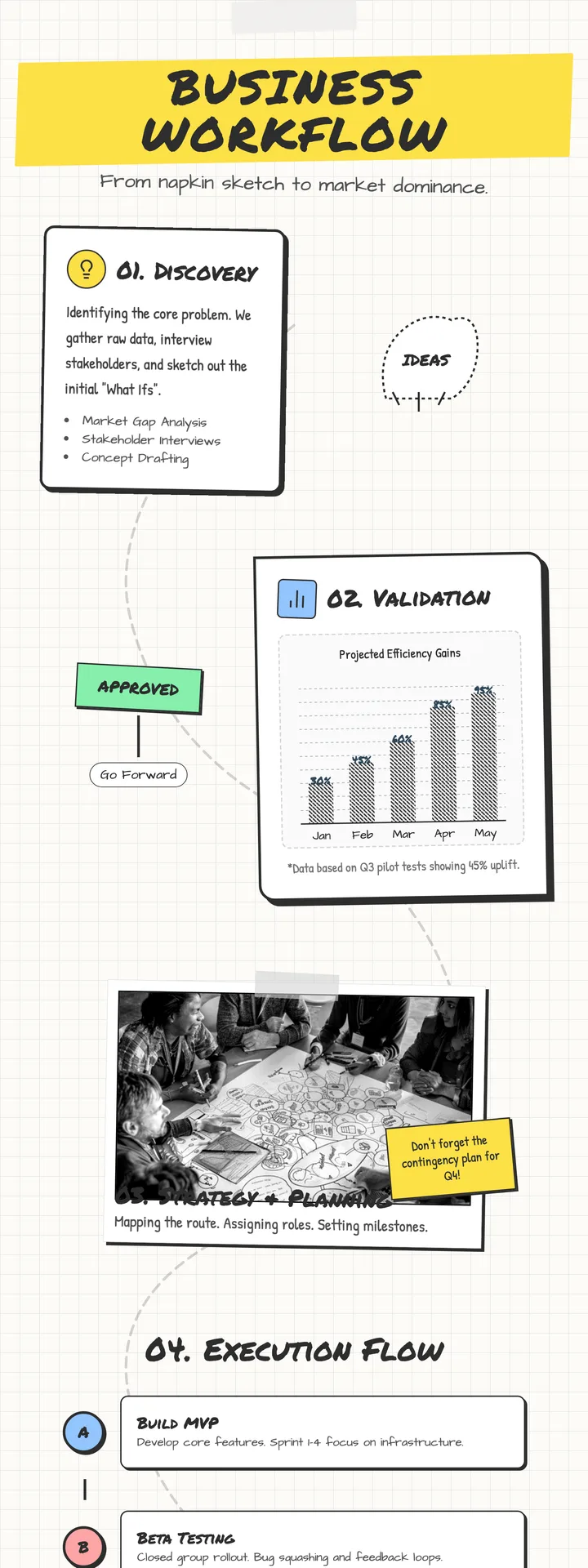 Business Process