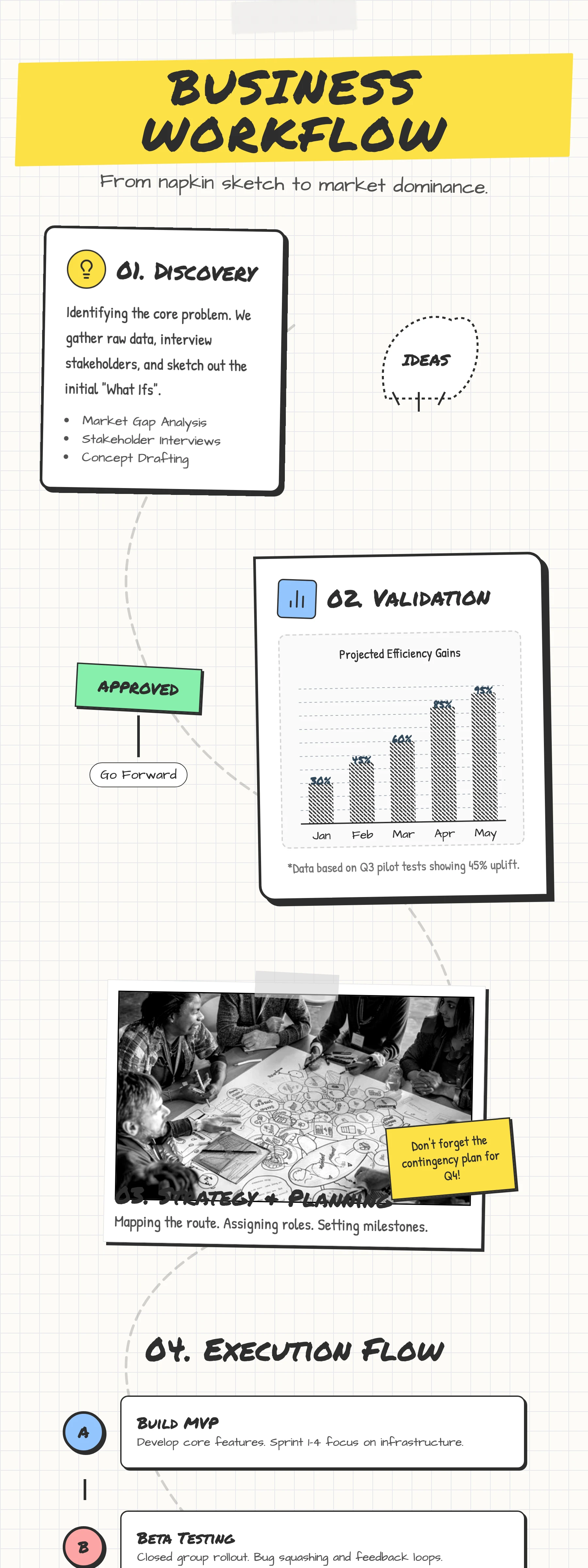 Business Process: cover
