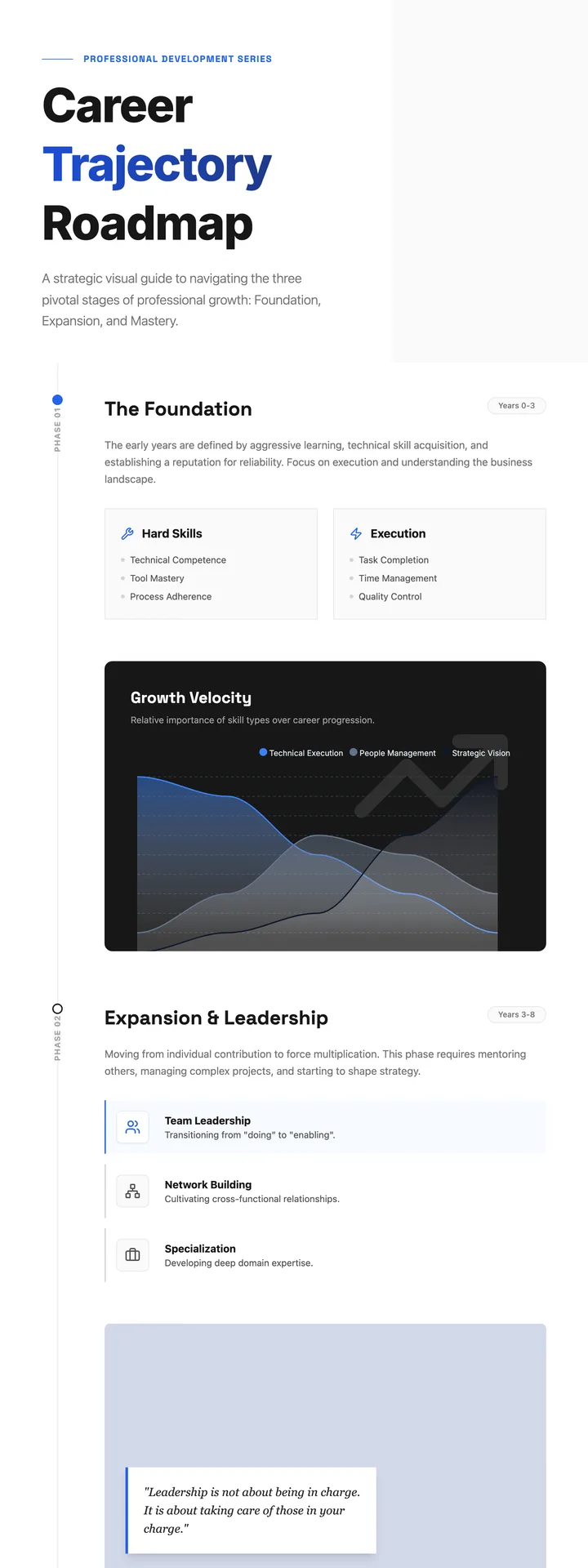 Career Roadmap
