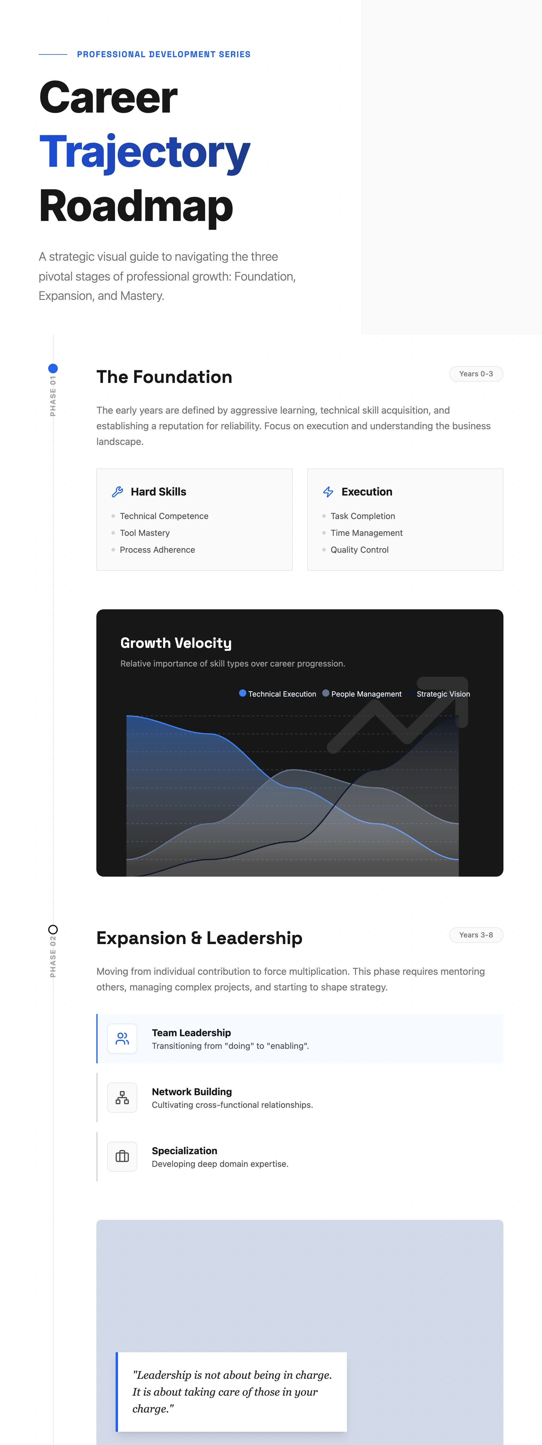 Career Roadmap: cover