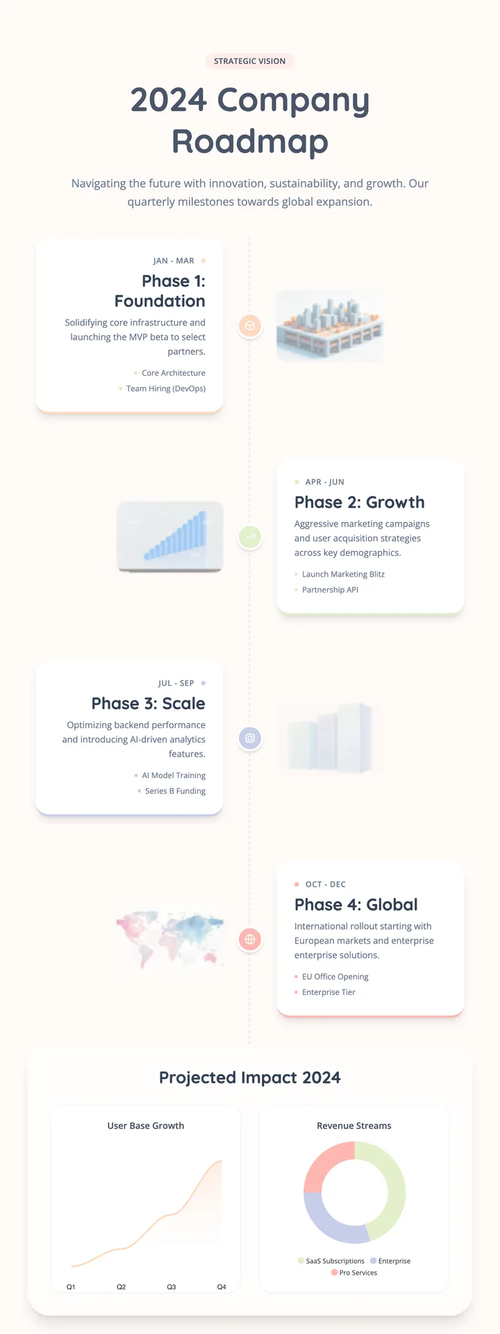 Company Roadmap