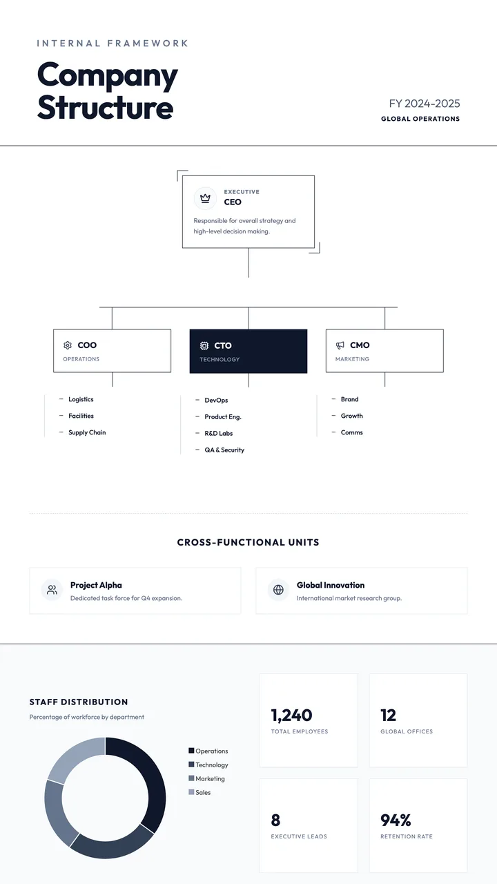 Company Structure