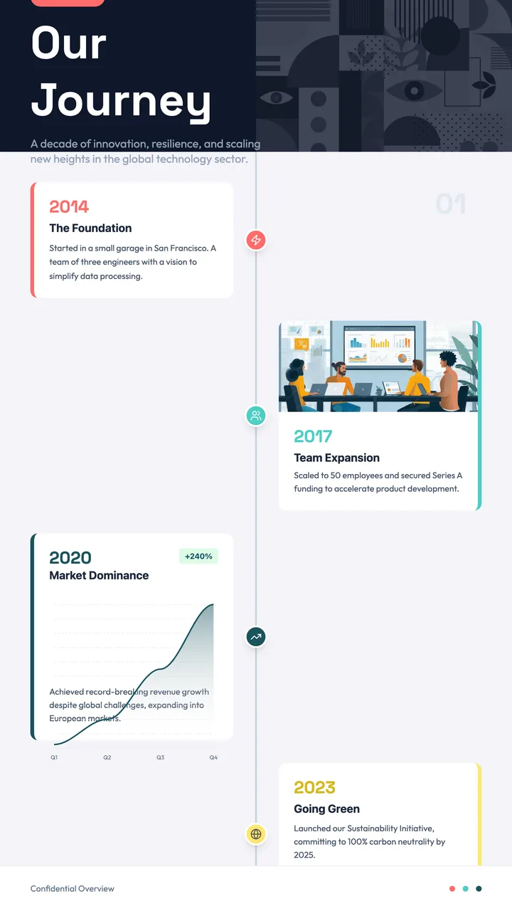 Company Timeline