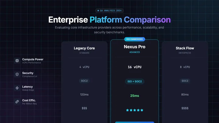 Comparison Matrix