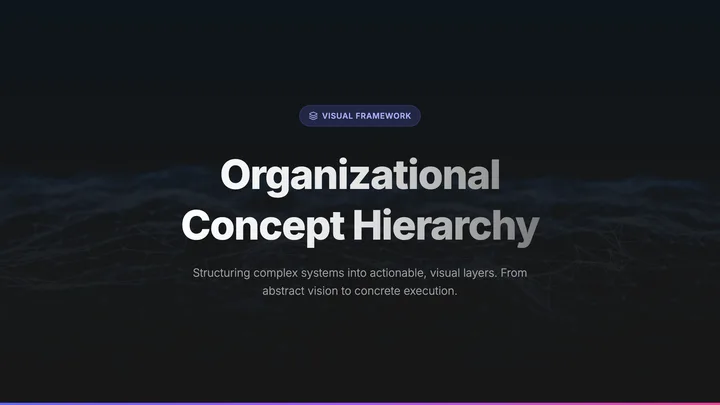 Concept Hierarchy