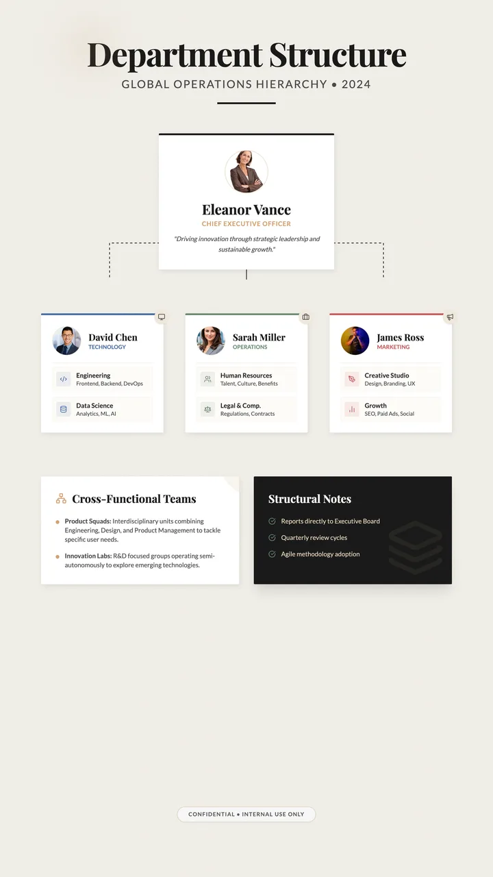 Department Structure