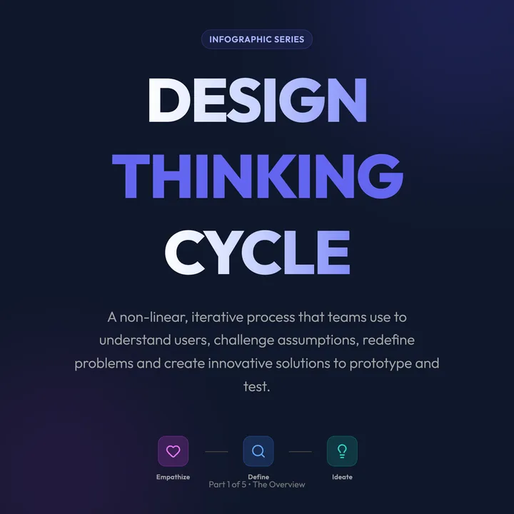 Design Cycle