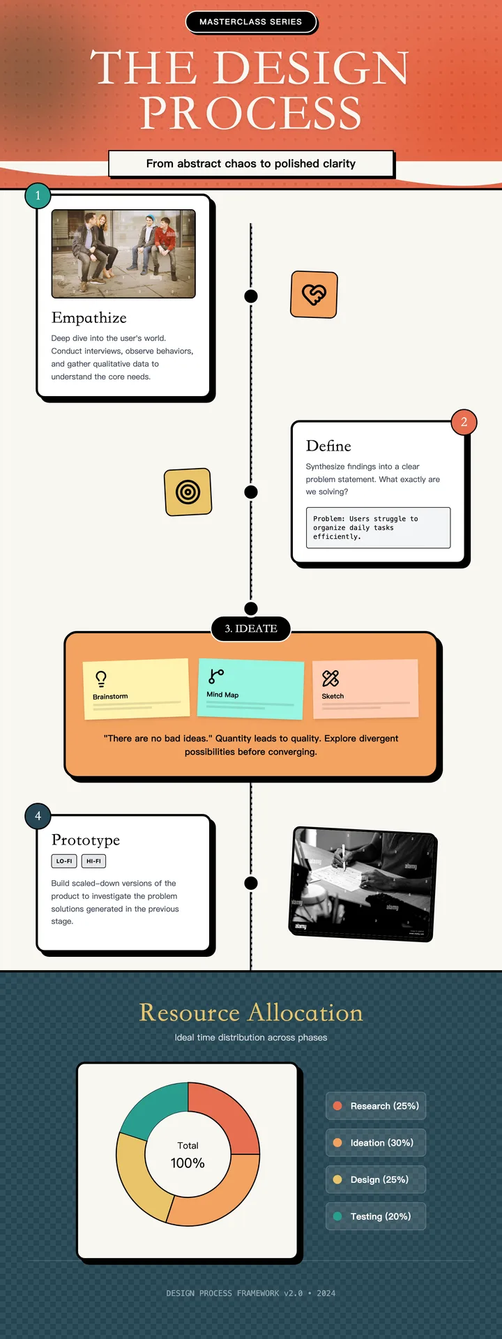 Design Process
