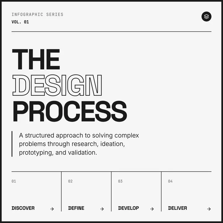 Design Steps