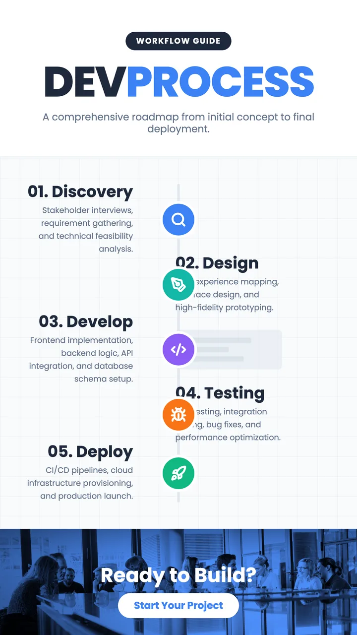Development Process