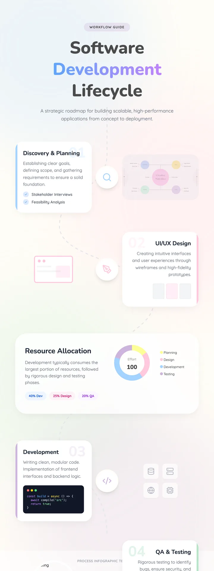 Development Process
