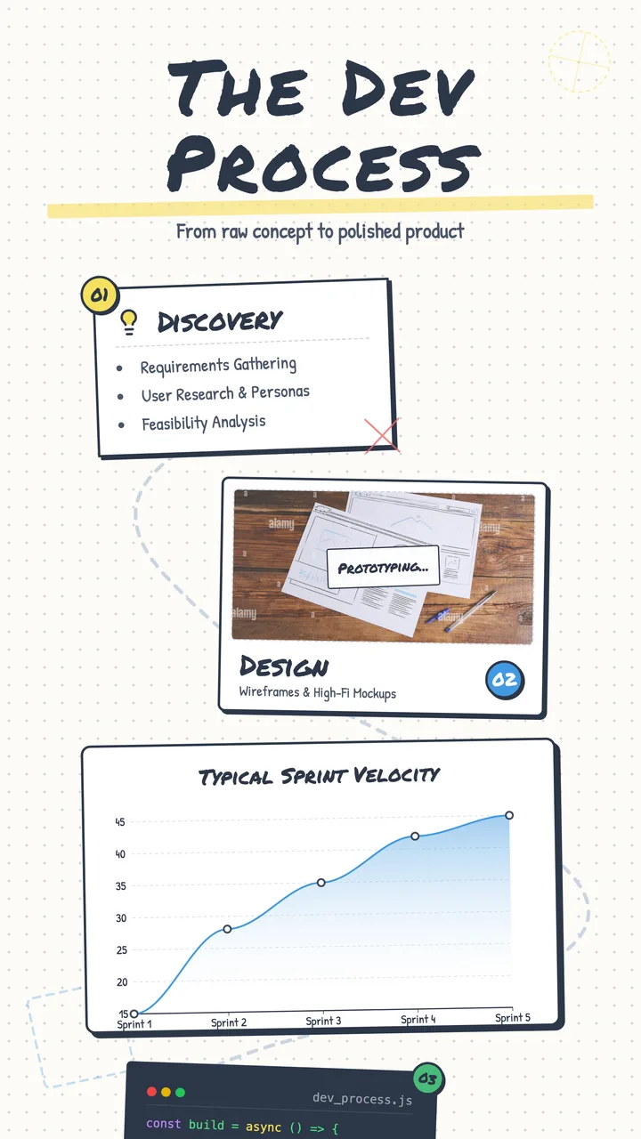 Development Process