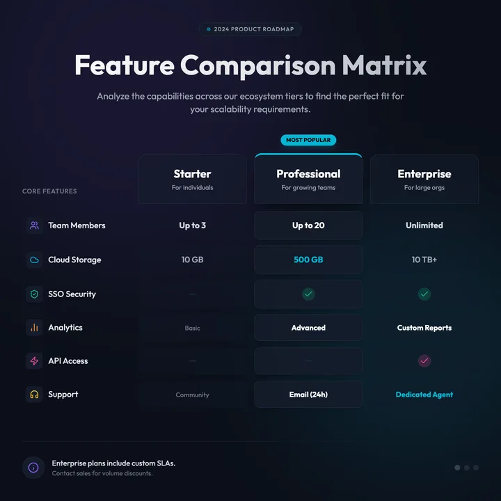 Feature Matrix