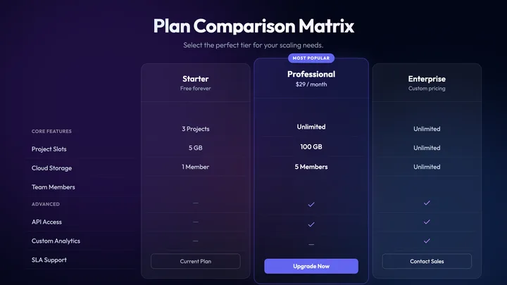 Feature Matrix