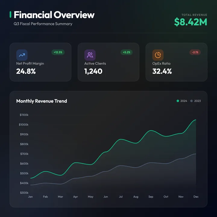 Finance Statistics