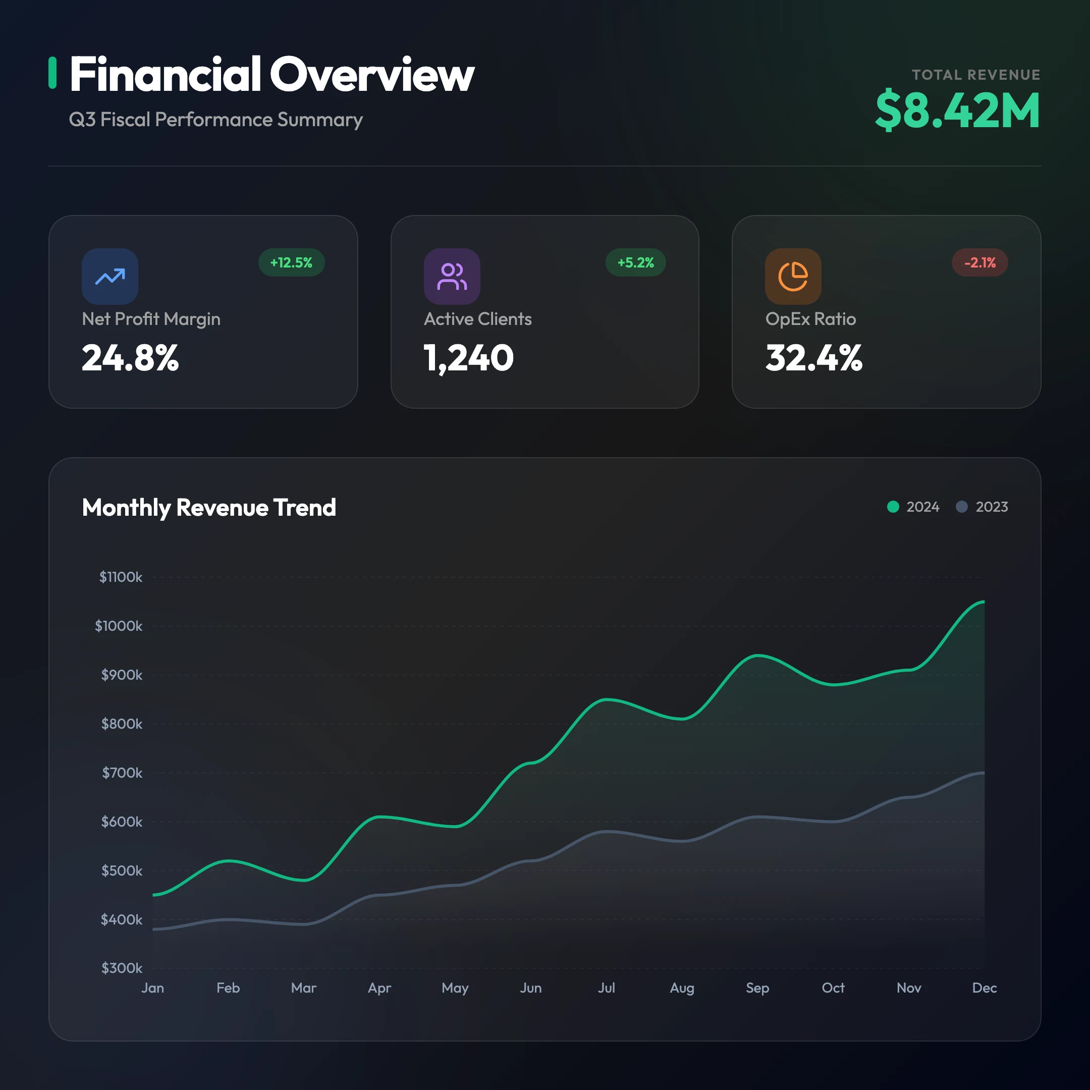 Finance Statistics: cover