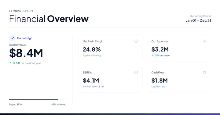 Finance Statistics
