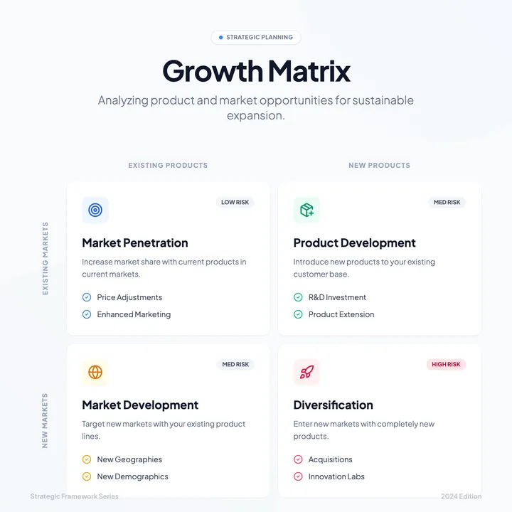 Growth Matrix