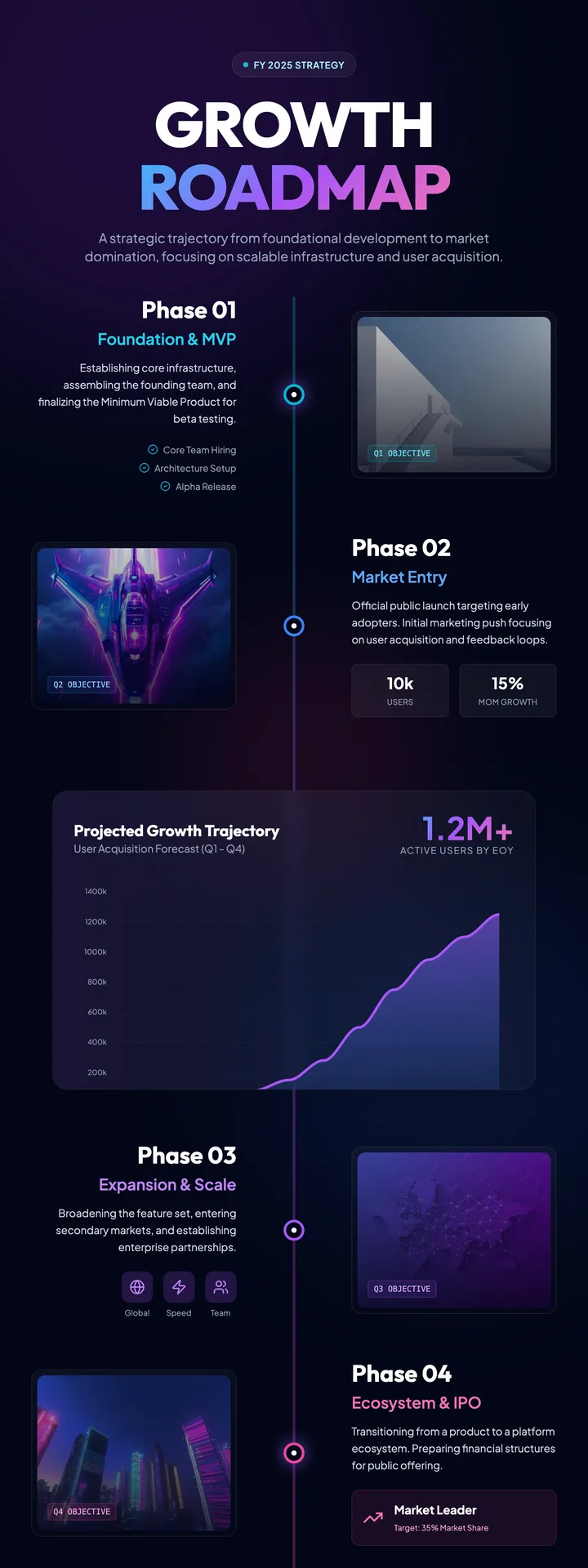 Growth Roadmap