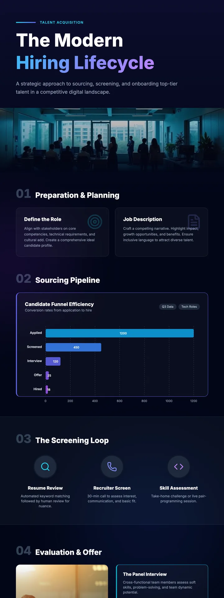 Hiring Process