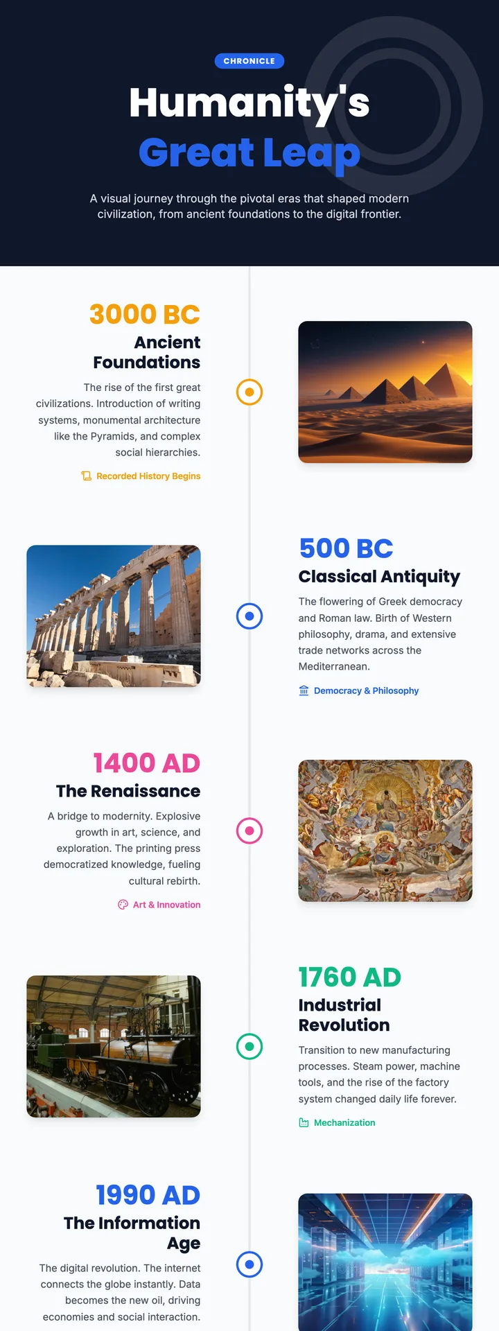 History Timeline