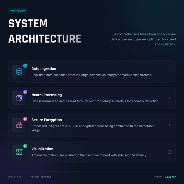 How It Works