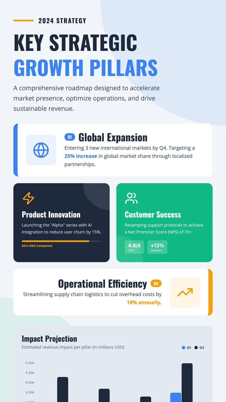 Key Points