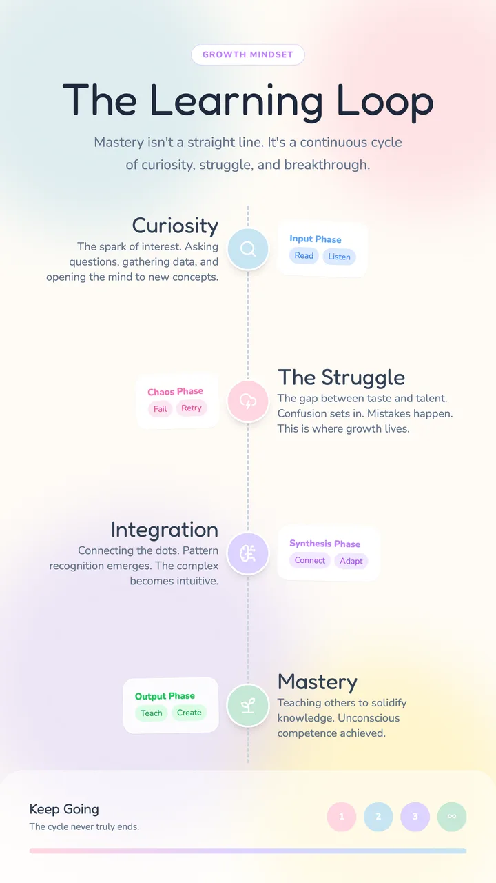 Learning Process