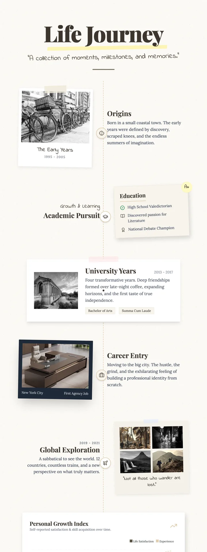 Life Timeline