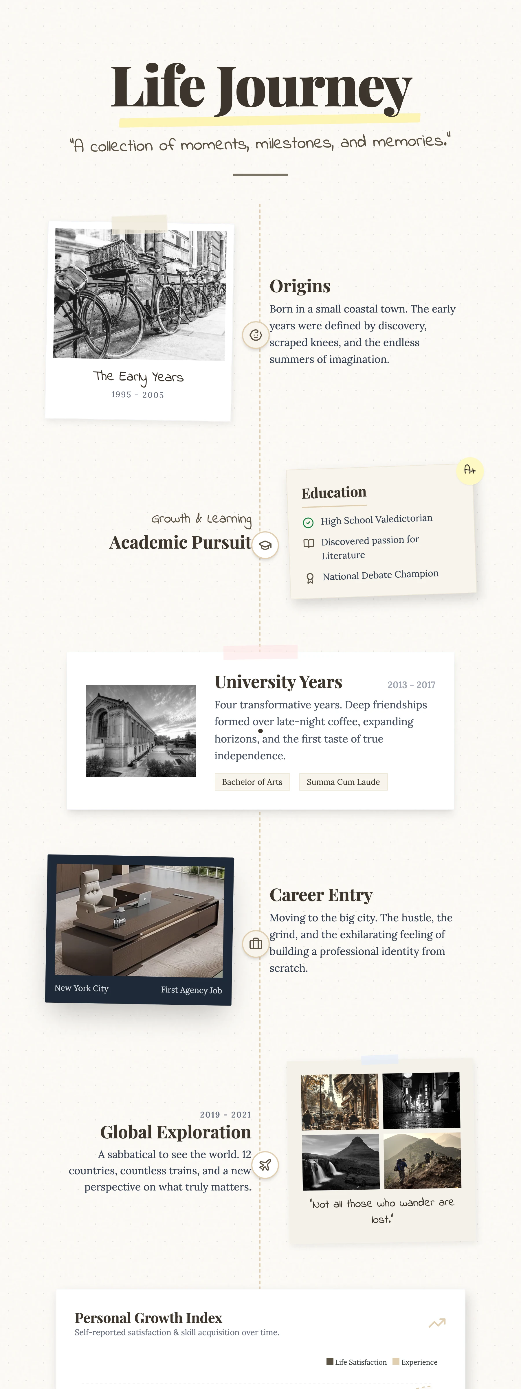Life Timeline: cover