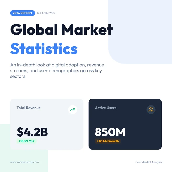 Market Statistics
