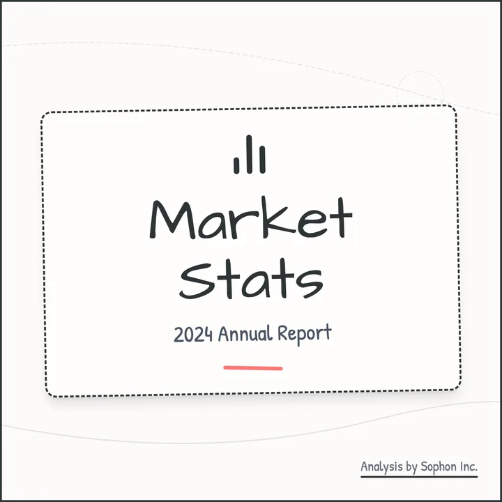 Market Statistics
