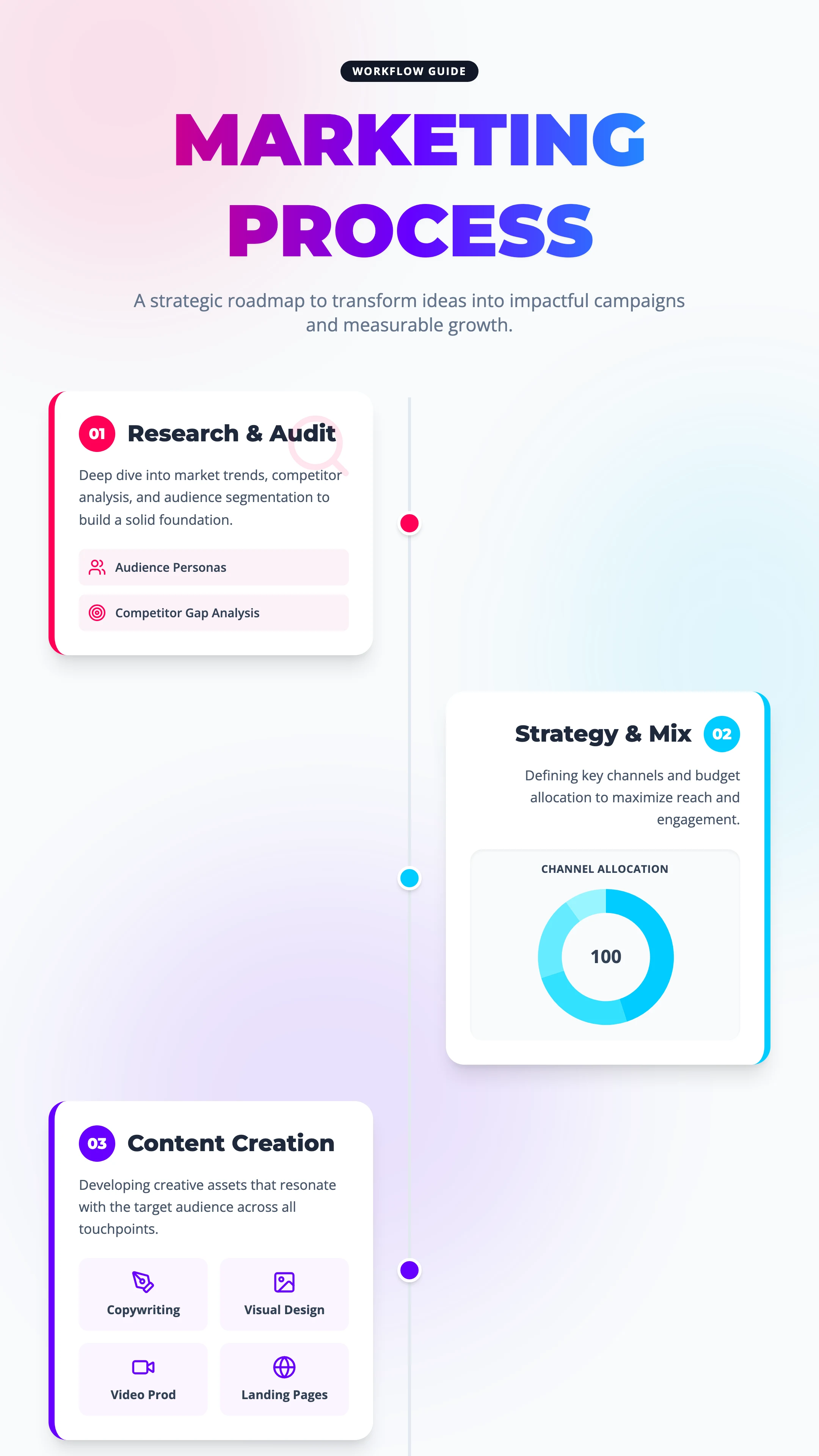 Marketing Process: cover