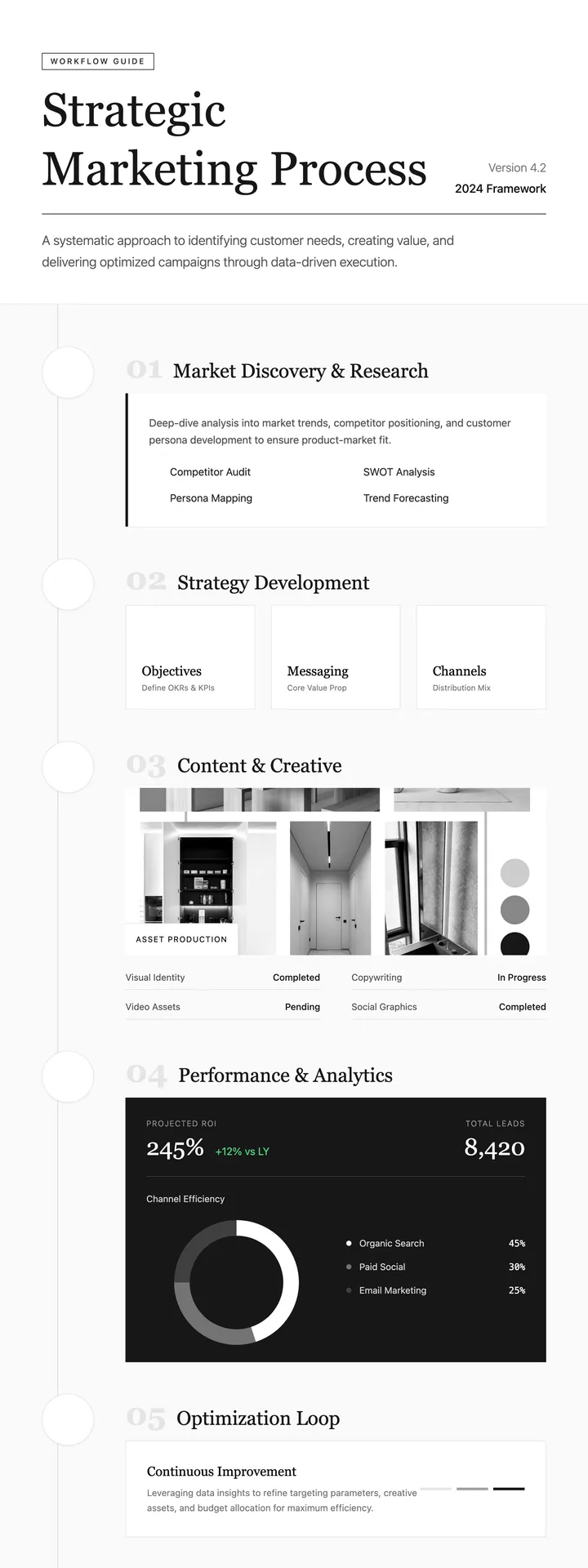 Marketing Process